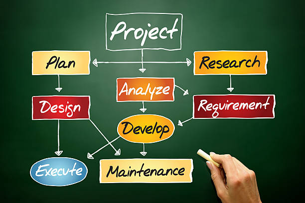 Flow chart for project development, business concept on blackboard